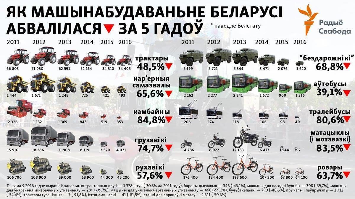 За монетарную Беларусь! Шесть признаков надвигающейся девальвации