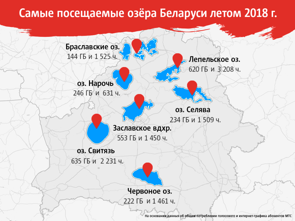 МТС назвал самые посещаемые достопримечательности Беларуси