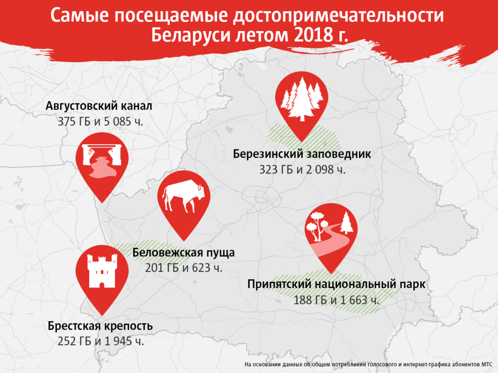 МТС назвал самые посещаемые достопримечательности Беларуси