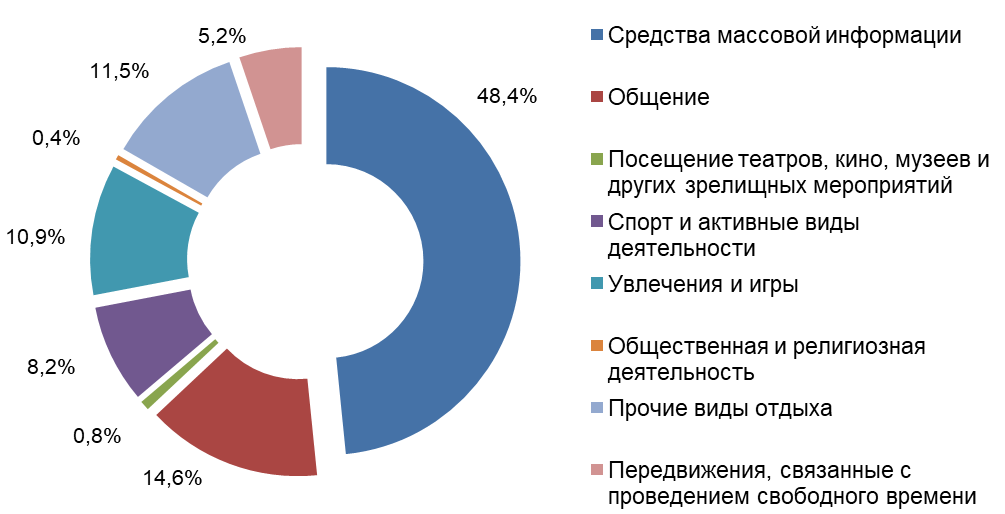 В Беларуси на начало 2018 года на 1000 мужчин приходилось 1147 женщин