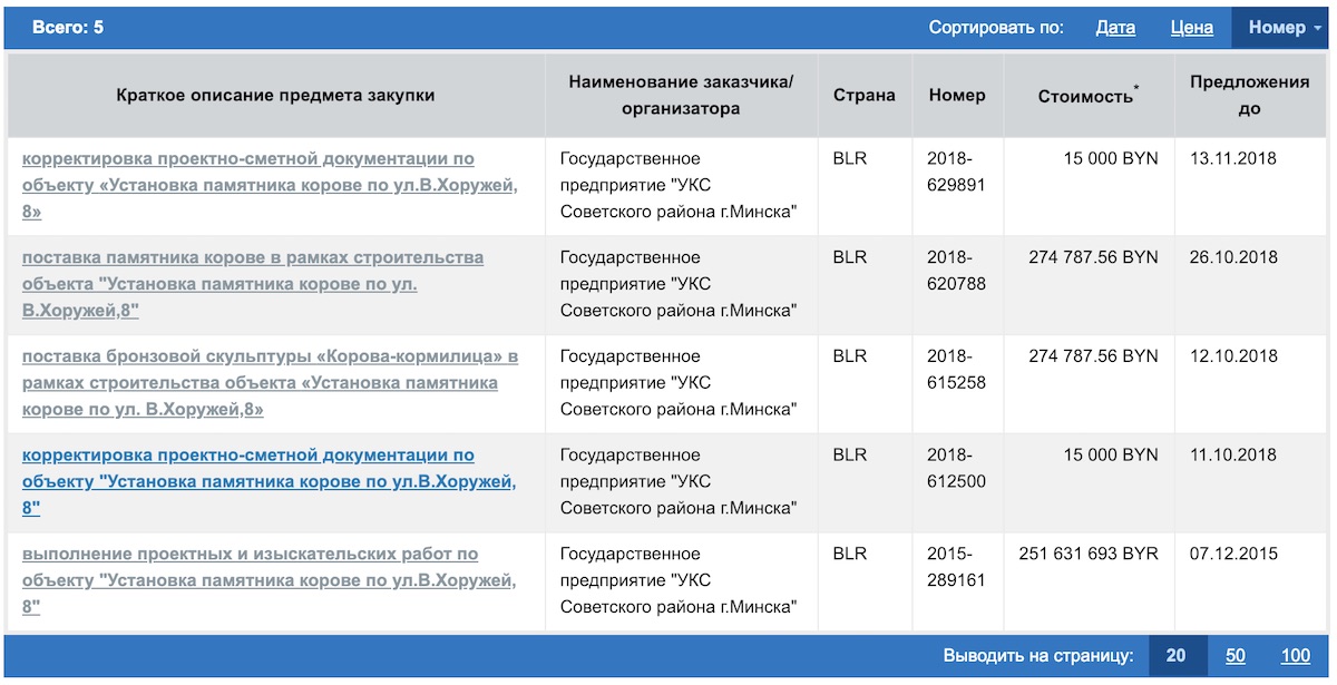 На "Комаровке" установили памятник корове за 177 тысяч долларов. За чей счет?