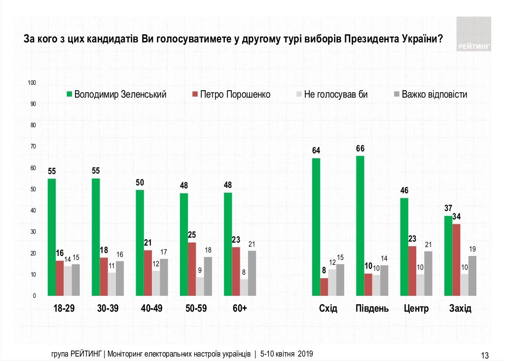 Зеленский не явился на дебаты, Порошенко устроил собственное шоу