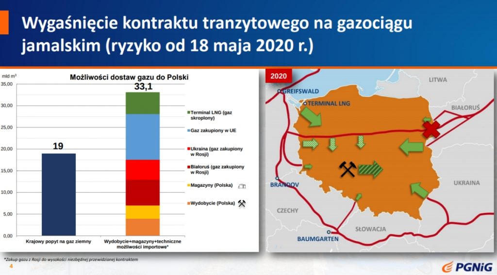 Польская PGNiG подготовилась к перебоям поставок газа из России