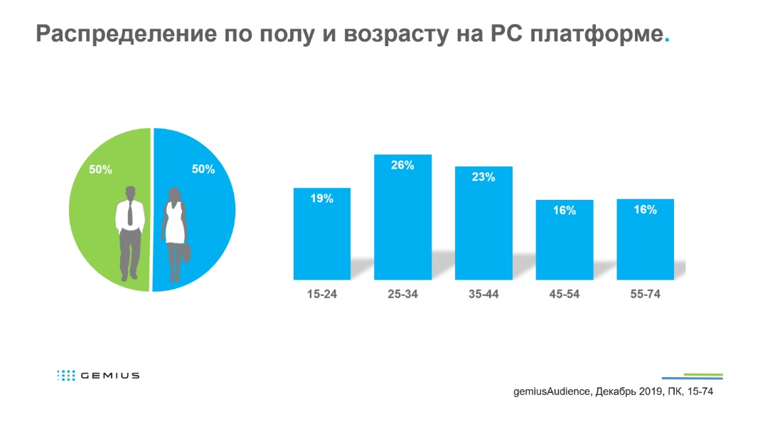 Gemius назвал самые популярные сайты декабря среди ПК-пользователей в Беларуси