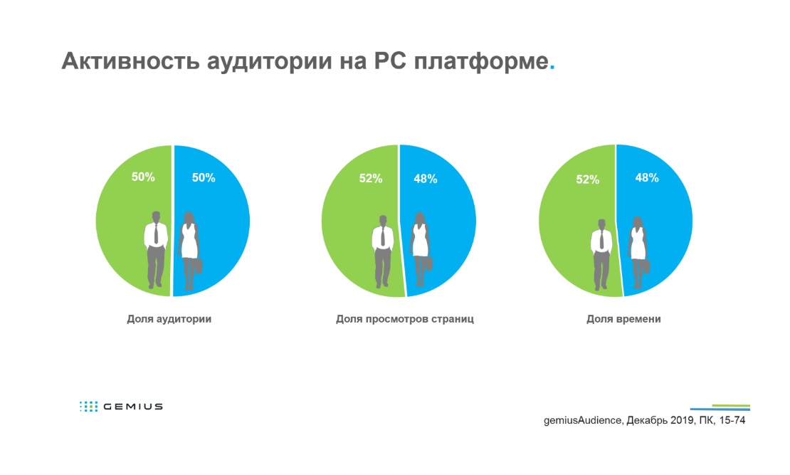 Gemius назвал самые популярные сайты декабря среди ПК-пользователей в Беларуси