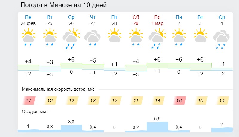 Зима в Беларуси закончится без зимней погоды