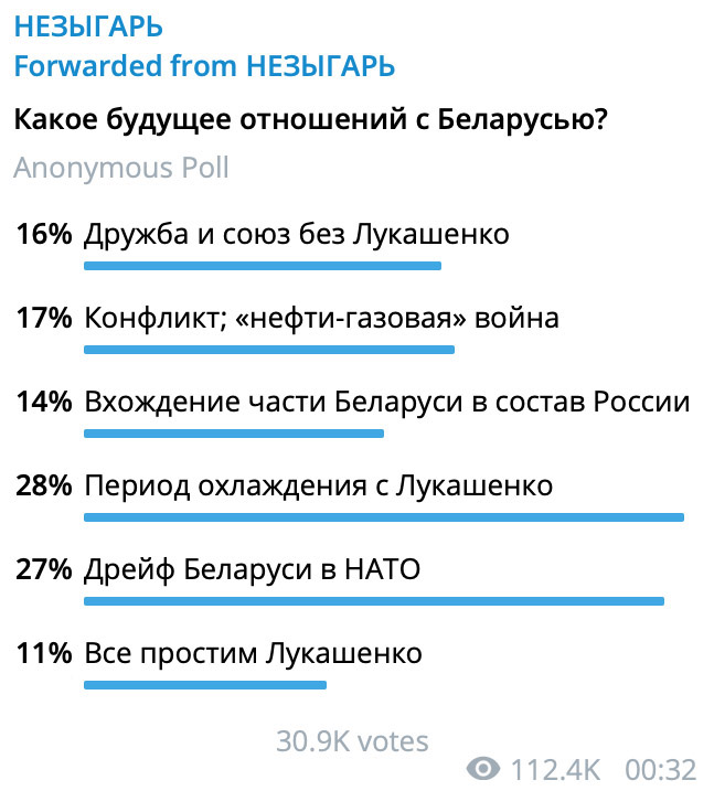 "Не забудем, не простим" - "Незыгарь" узнал мнение читателей об отношениях с Беларусью