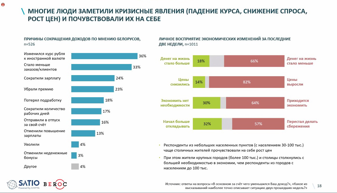 Исследование: как беларусы реагируют на коронавирус и хотят ли они карантина?