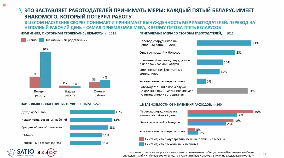 Исследование: как беларусы реагируют на коронавирус и хотят ли они карантина?