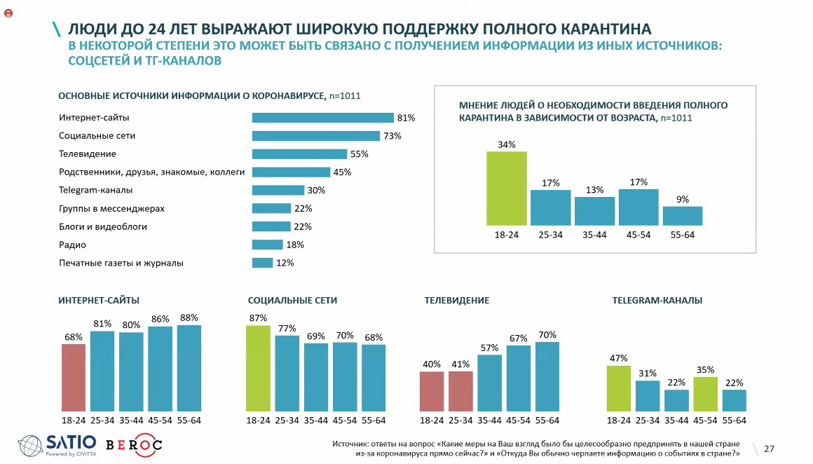 Исследование: как беларусы реагируют на коронавирус и хотят ли они карантина?