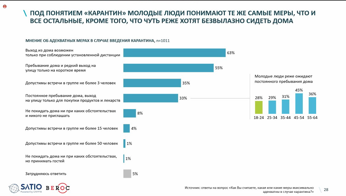 Исследование: как беларусы реагируют на коронавирус и хотят ли они карантина?