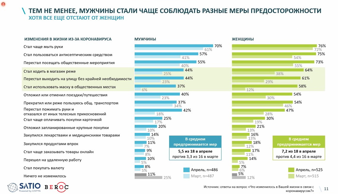 Исследование: как беларусы реагируют на коронавирус и хотят ли они карантина?