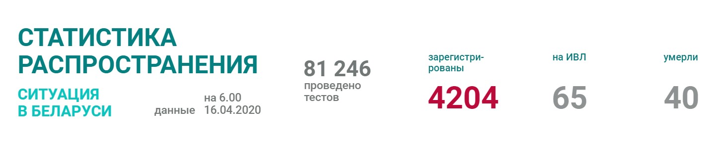 Количество инфицированных коронавирусом в Беларуси превысило 4000