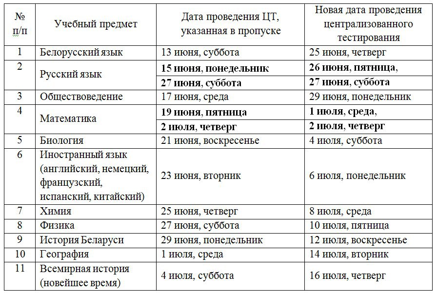 Минобразования назвало новые сроки проведения ЦТ