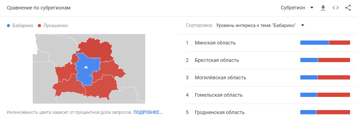 В поисковых запросах Бабарико обогнал Лукашенко