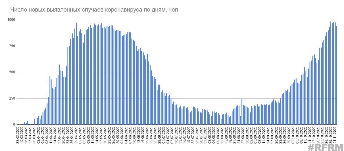 В Беларуси зарегистрировано больше 100 тысяч случаев коронавируса