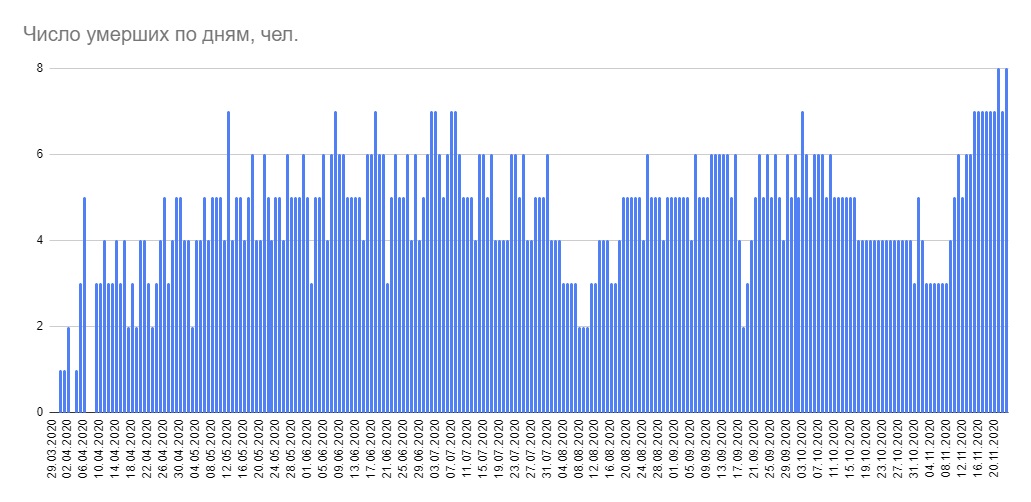 В Беларуси за сутки выявлено 1 483 инфицированных COVID-19