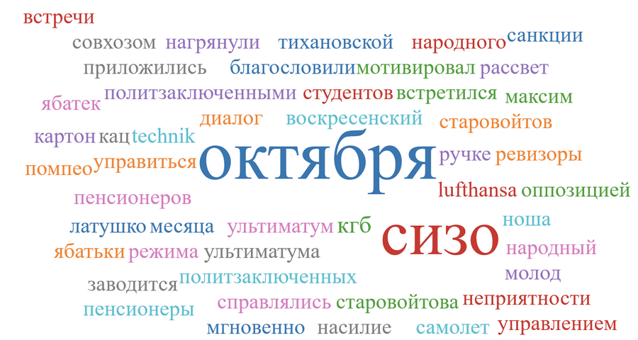 Тихановская и Лукашенко упоминались в Байнете одинаковое количество раз