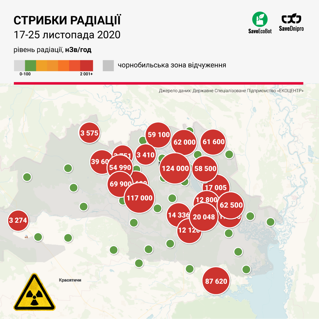 В Украине зафиксировали скачки радиации. Нужно ли волноваться?