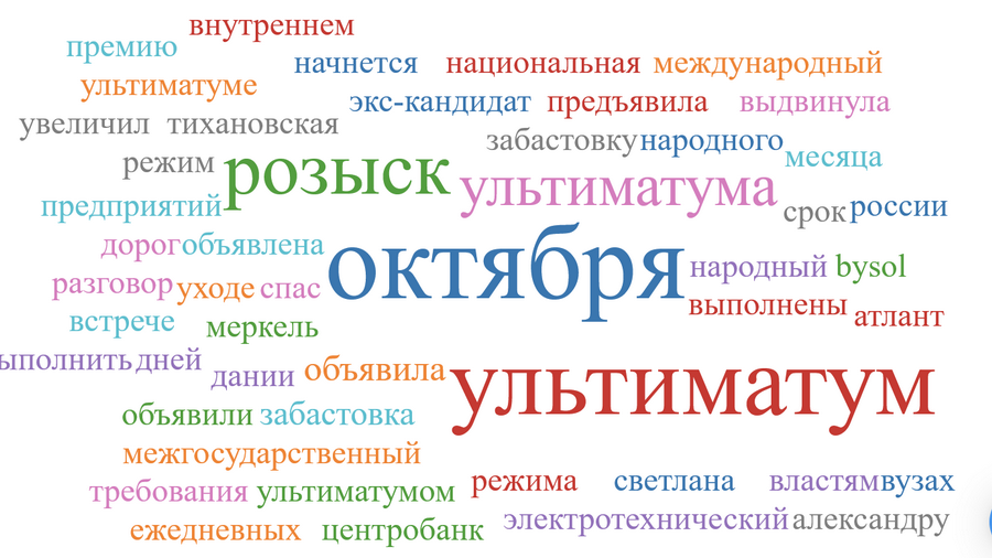 Тихановская и Лукашенко упоминались в Байнете одинаковое количество раз