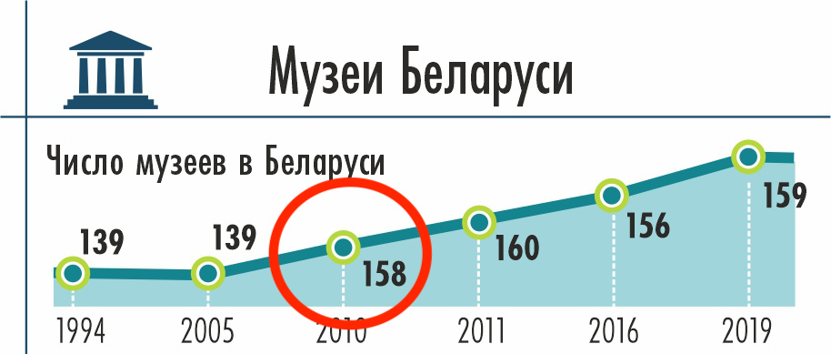 Центральный район Минска опубликовал инфографику и развеселил Байнет