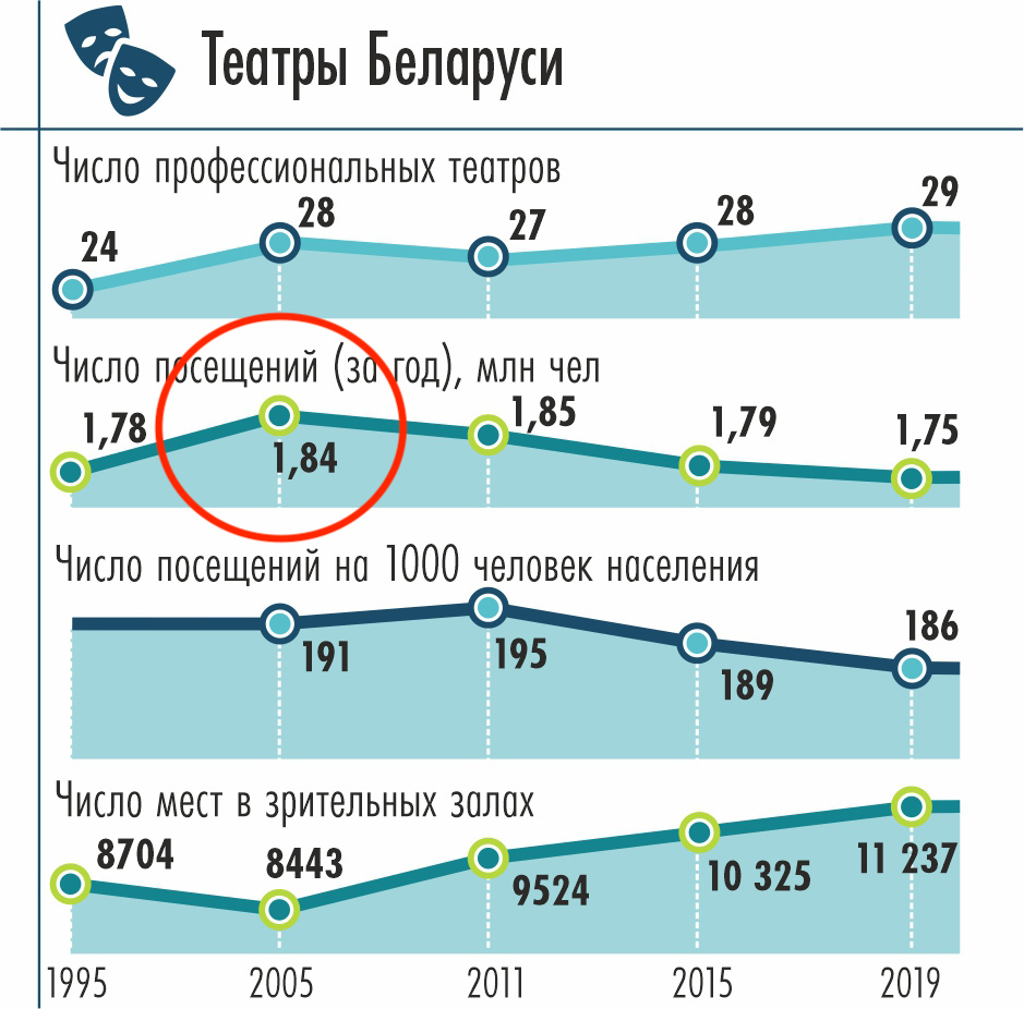 Центральный район Минска опубликовал инфографику и развеселил Байнет