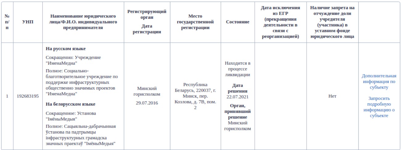 Власти ликвидируют ряд НКО