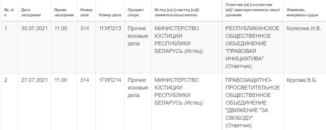 Верховный суд рассмотрит иски против "Руху "За Свабоду" и "Правовой инициативы"