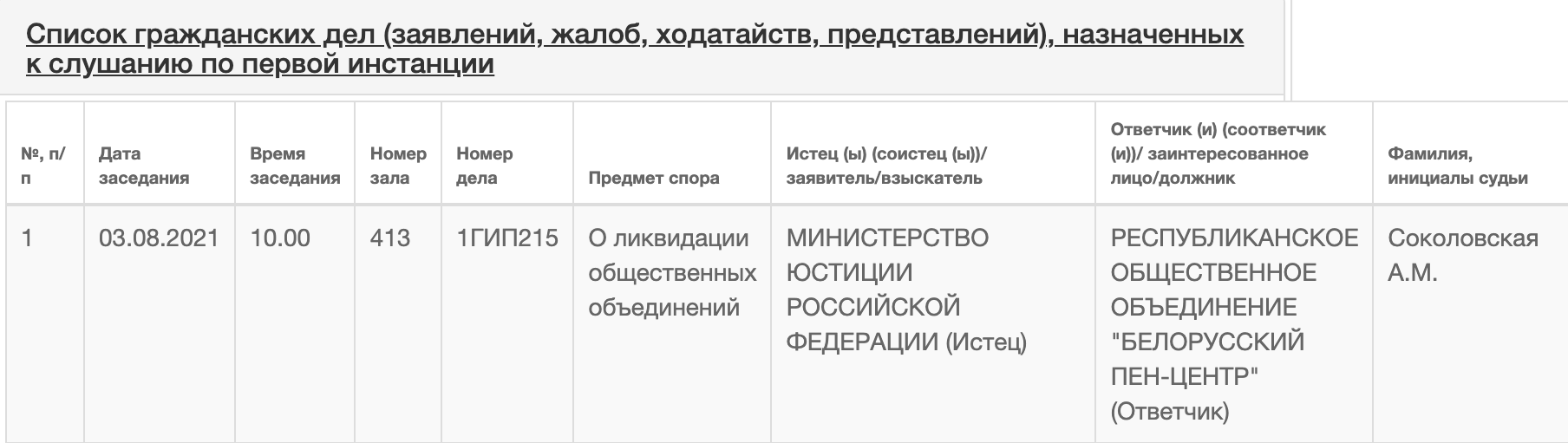 Российский Минюст предложил ликвидировать беларусский ПЕН-Центр?