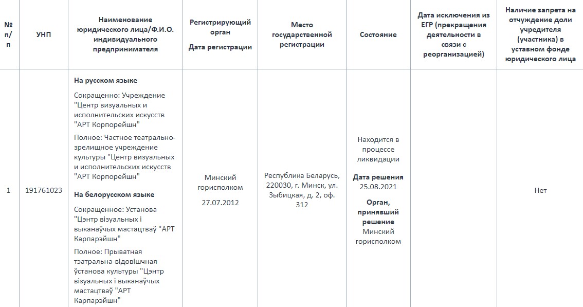 Власти ликвидируют "АРТ корпорейшн" - организатора "Лістапада", ТЕАРТа и многих выставок