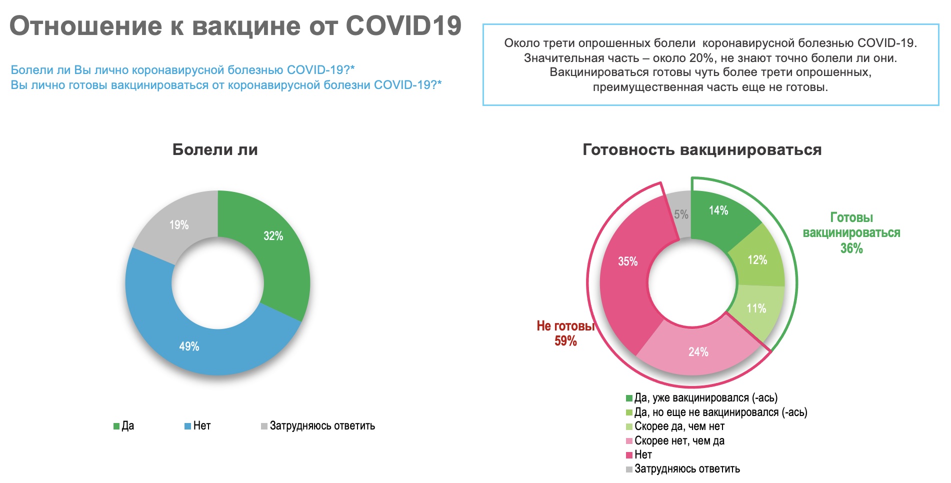 Исследователи нарисовали портрет беларусского ковид-диссидента