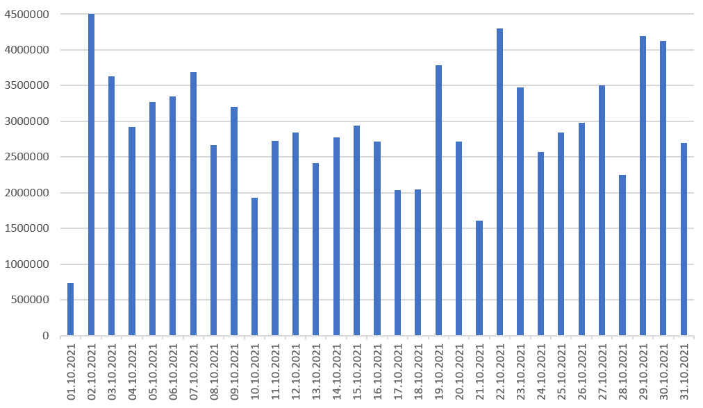 Составлен топ-20 беларусских YouTube-каналов в октябре 2021 года