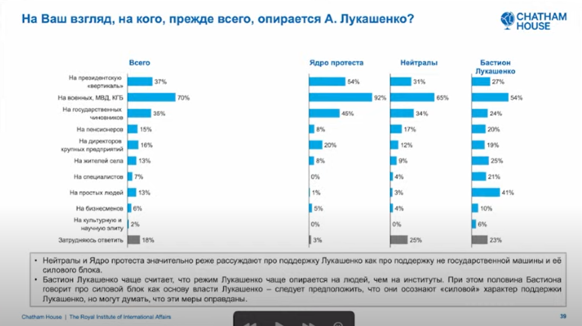 Сацыяльная напружанасць у Беларусі вельмі высокая і не зніжаецца – вынікі апытання Chatham House