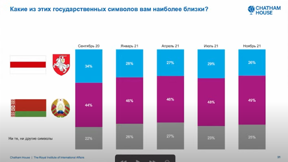 Сацыяльная напружанасць у Беларусі вельмі высокая і не зніжаецца – вынікі апытання Chatham House