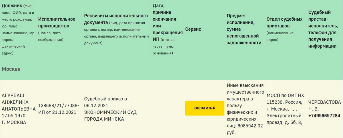 За шубы «Белкоопсоюза» с Агурбаш хотят взыскать более 80 тысяч долларов