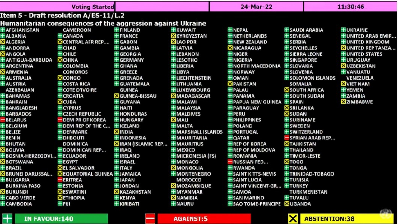 Генассамблея ООН приняла резолюцию по Украине. Беларусь голосовала против