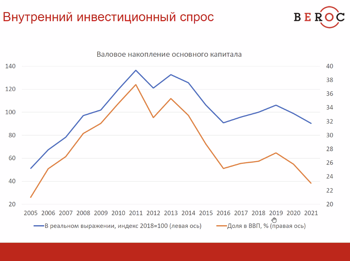 «С такими шоками экономика еще не сталкивалась». Аналитик о том, что ждет Беларусь