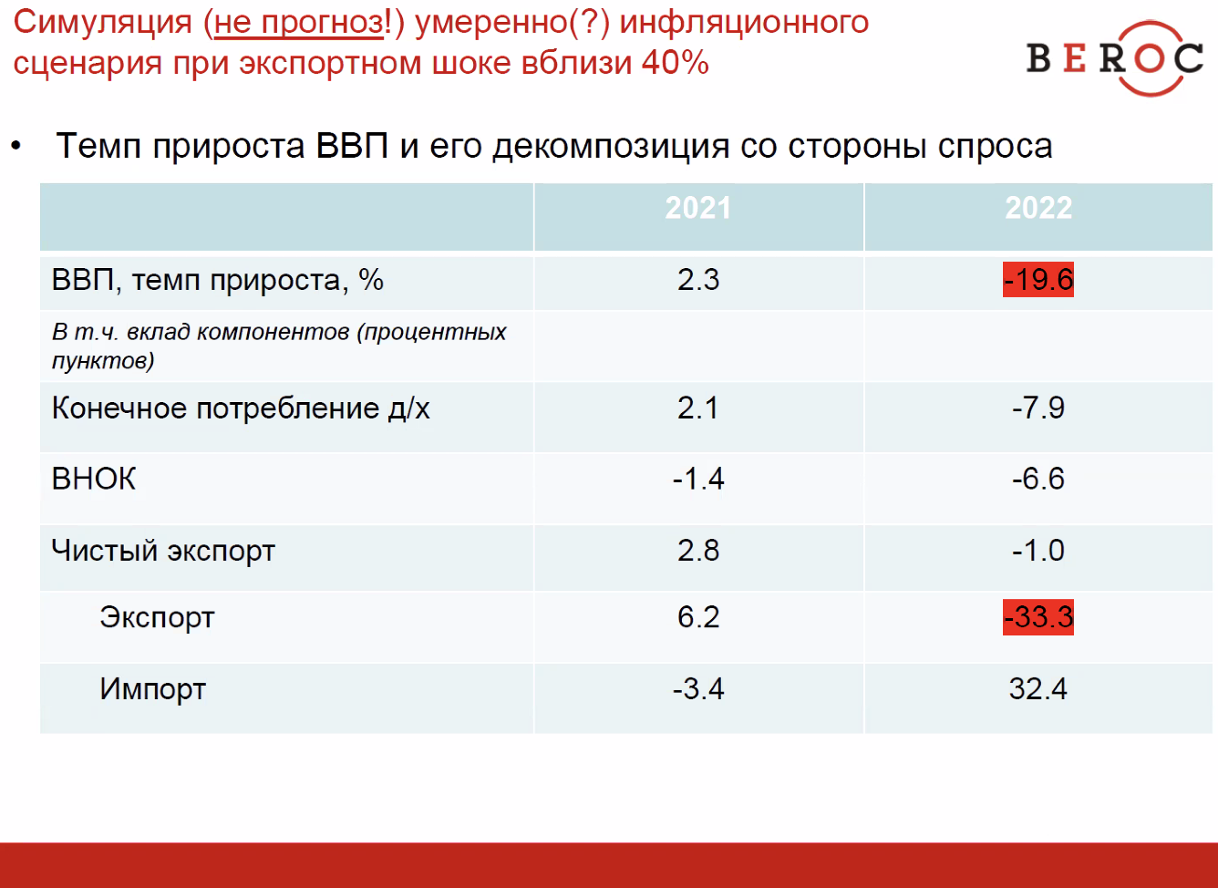 «С такими шоками экономика еще не сталкивалась». Аналитик о том, что ждет Беларусь