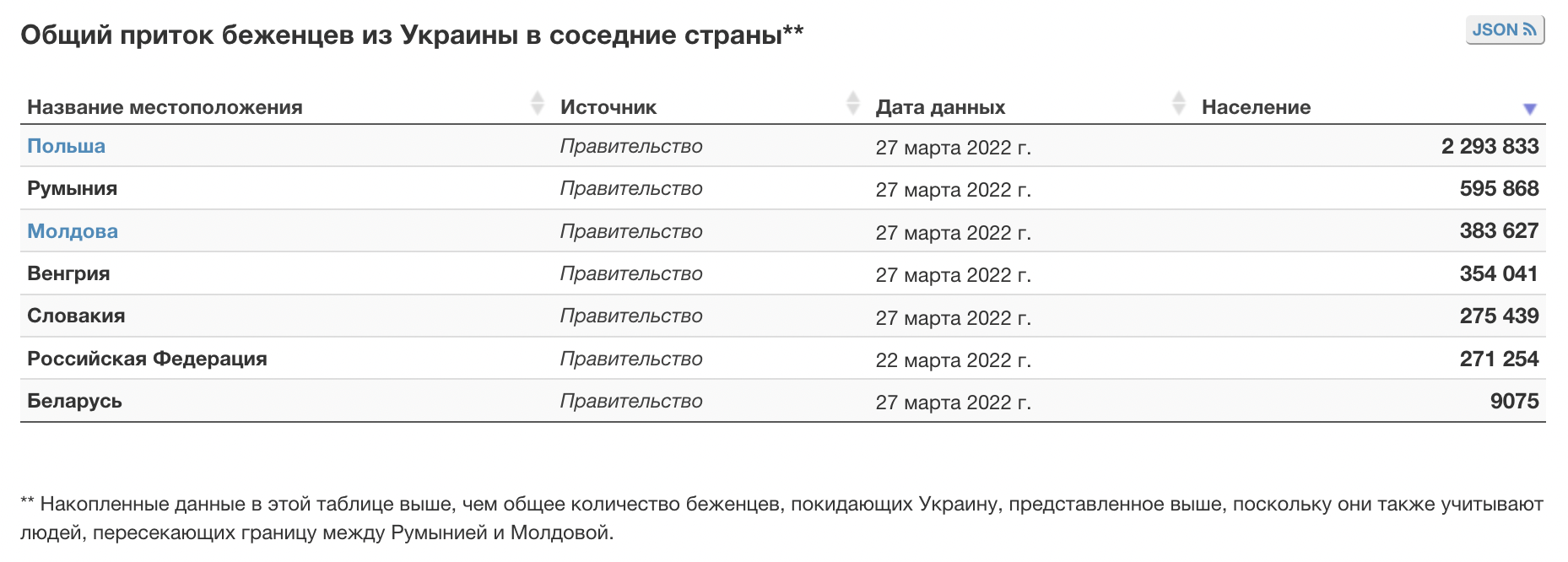 «Если не хотите смерти детей — садитесь в машины». Связались с украинцами, которых российские военные вывезли в Беларусь