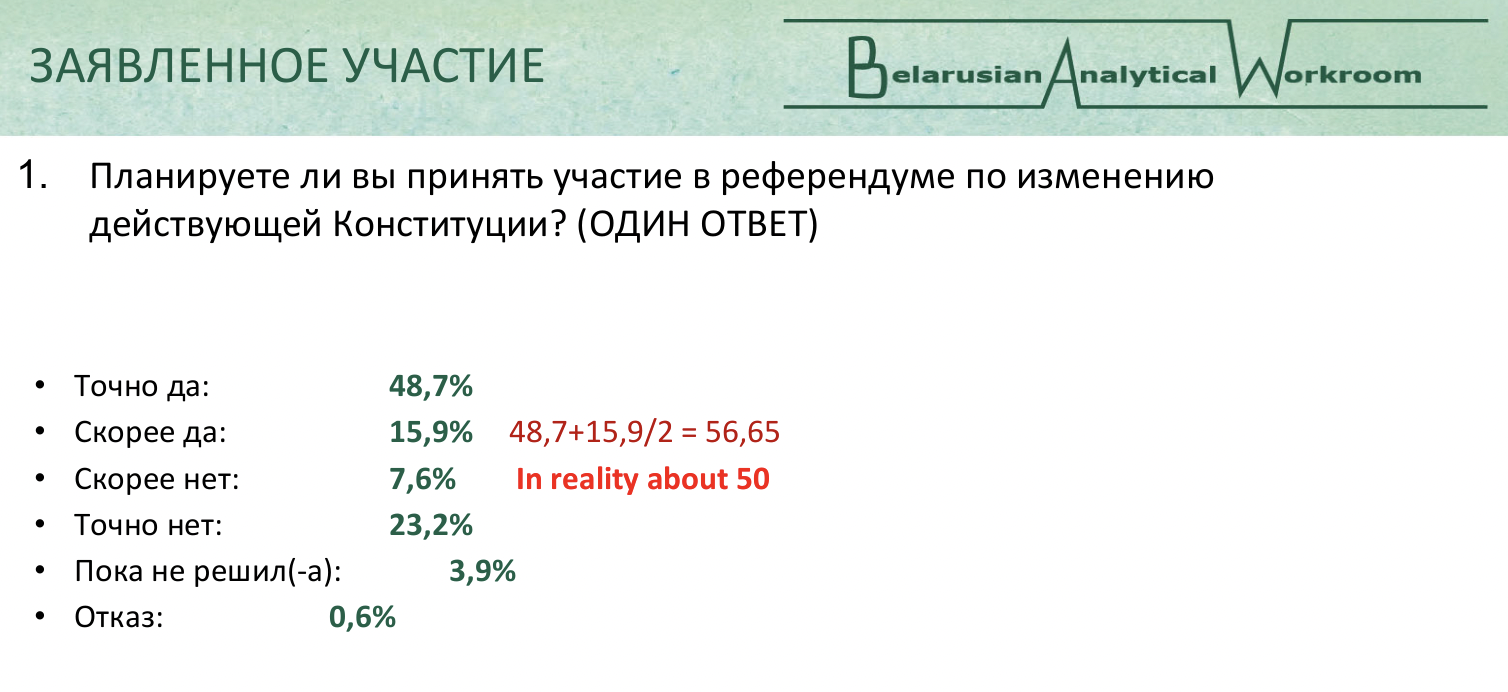 «Глубинный народ» Беларуси чувствовал приближение войны. Данные соцопроса за 2021 год