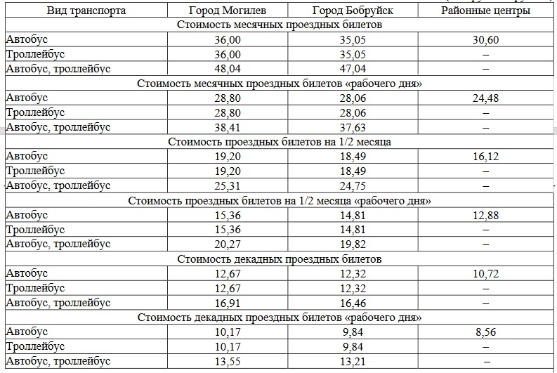 Подорожал проезд в общественном транспорте Могилевской области