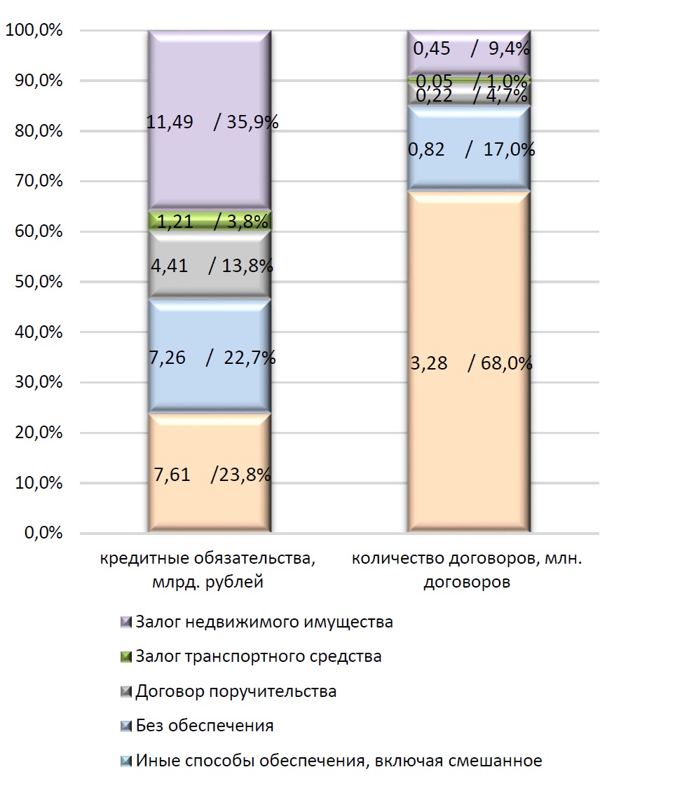 Кто берет кредиты в Беларуси? Нацбанк составил портрет