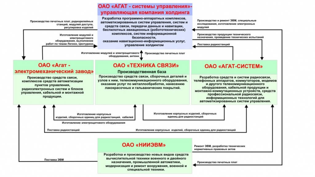 Холдинг «Геоинформационные системы управления» возглавил Николай Балигатов