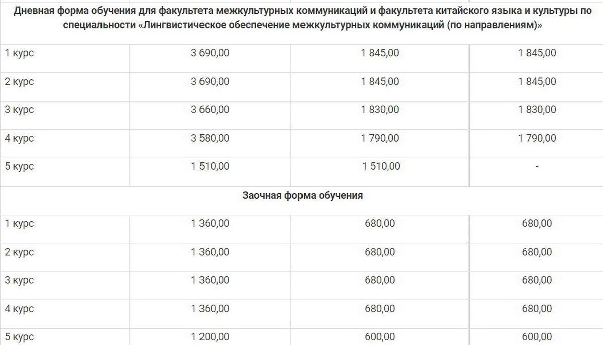 МГЛУ повысил стоимость обучения