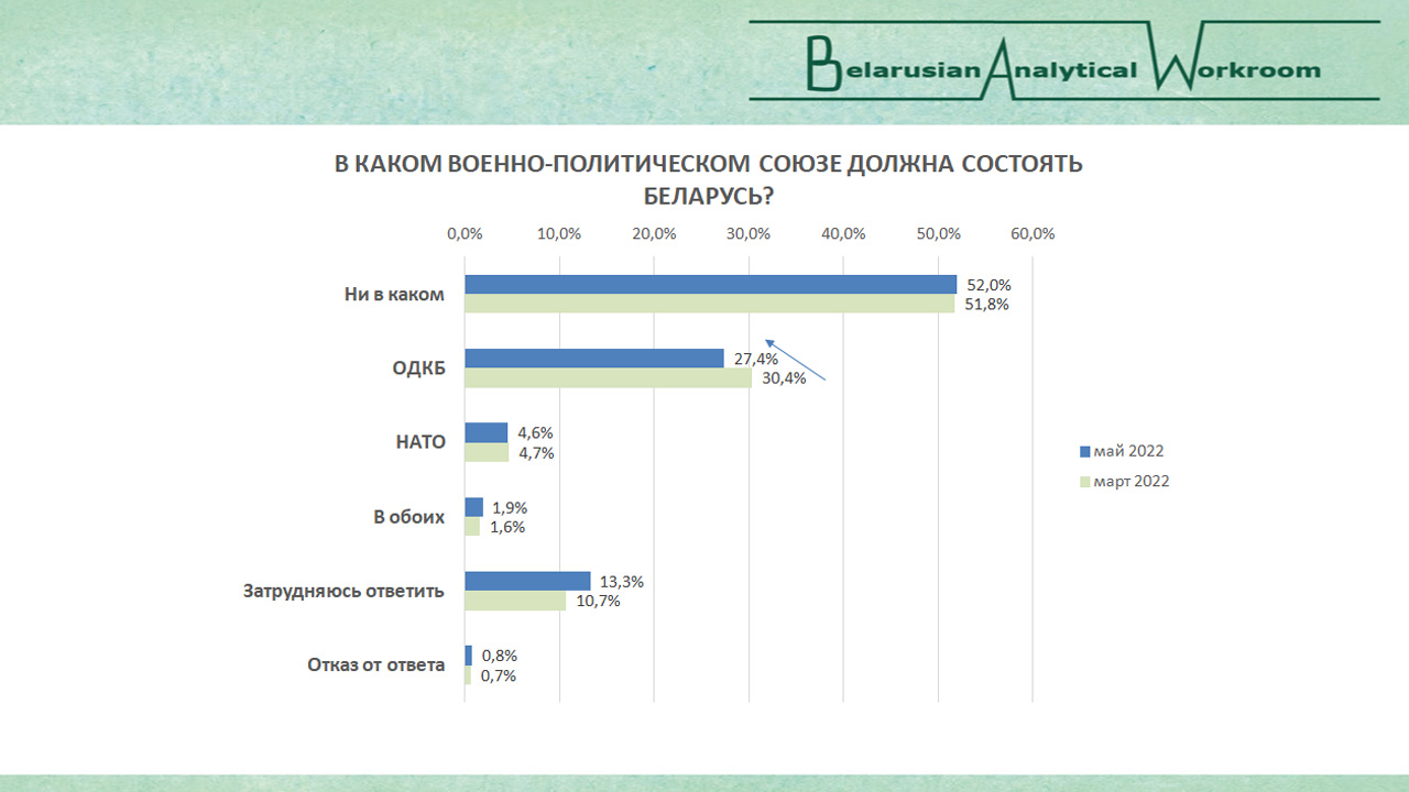 Что думают беларусы о войне, а украинцы о беларусах?