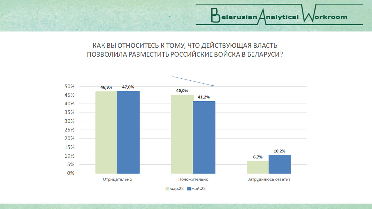 Что думают беларусы о войне, а украинцы о беларусах?