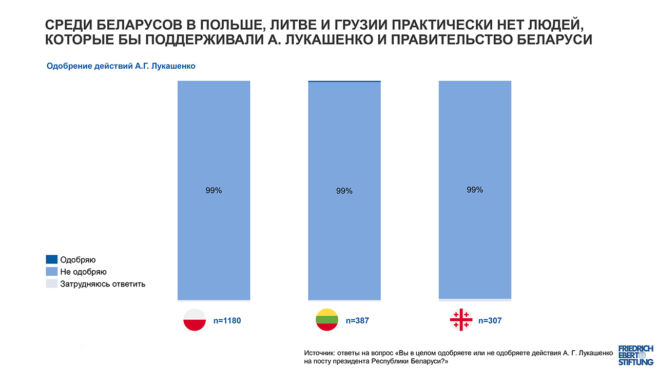 Беларусы в эмиграции: война, дискриминация и помощь Украине