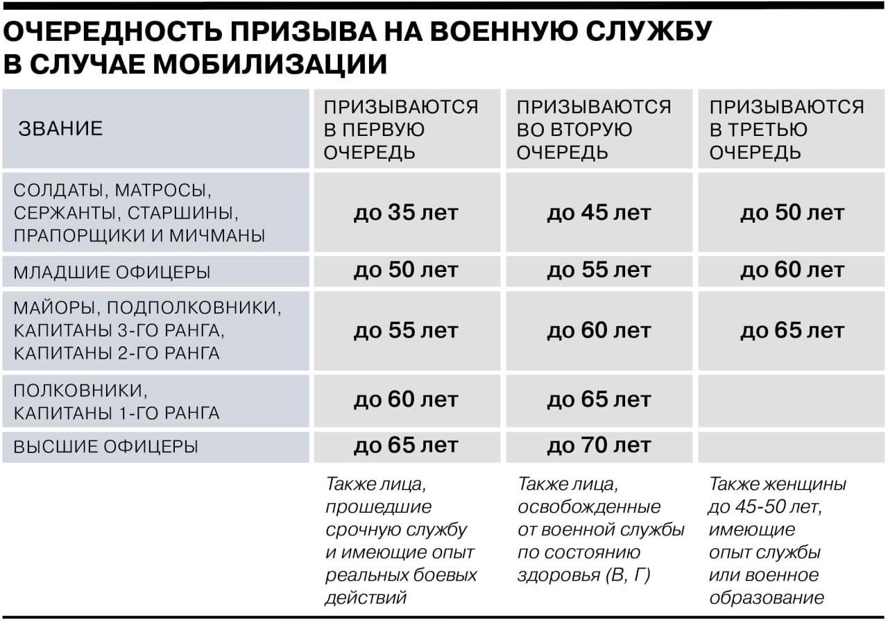 Путинская "частичная" мобилизация: грести будут всех подряд, но ход войны вряд ли изменится