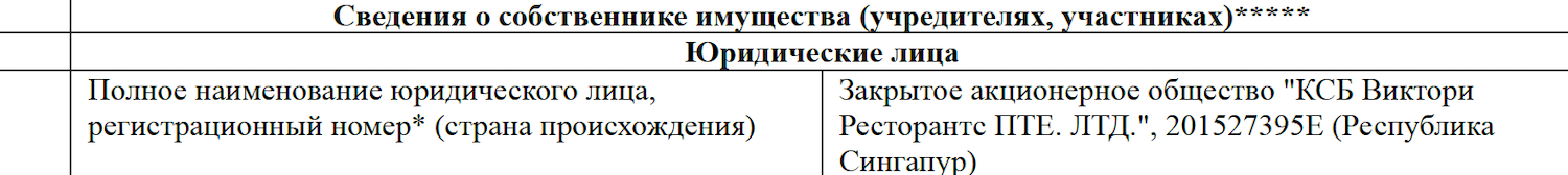 Вы не поверите, кому принадлежит сеть ресторанов McDonald's в Беларуси