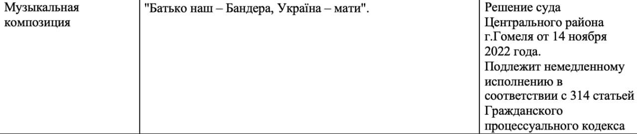 Песню «Батько наш – Бандера, Україна – мати» признали экстремистской в Беларуси